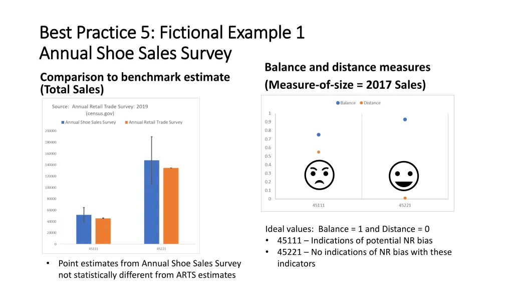 best practice 5 fictional example 1 best practice