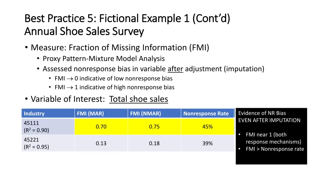 best practice 5 fictional example 1 cont d best