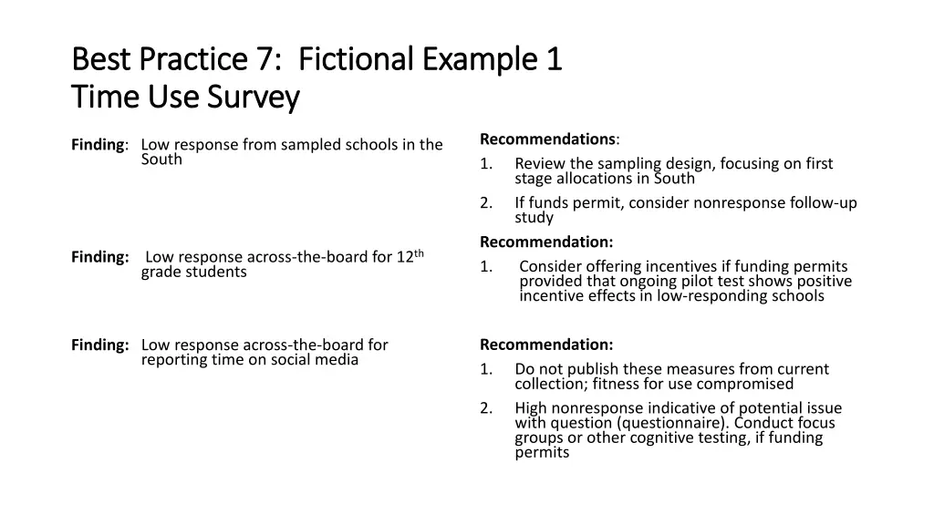 best practice 7 fictional example 1 best practice