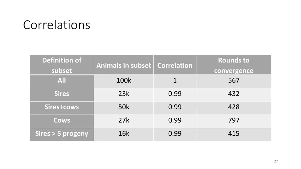 correlations