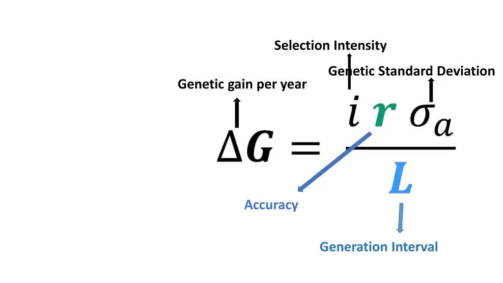 selection intensity