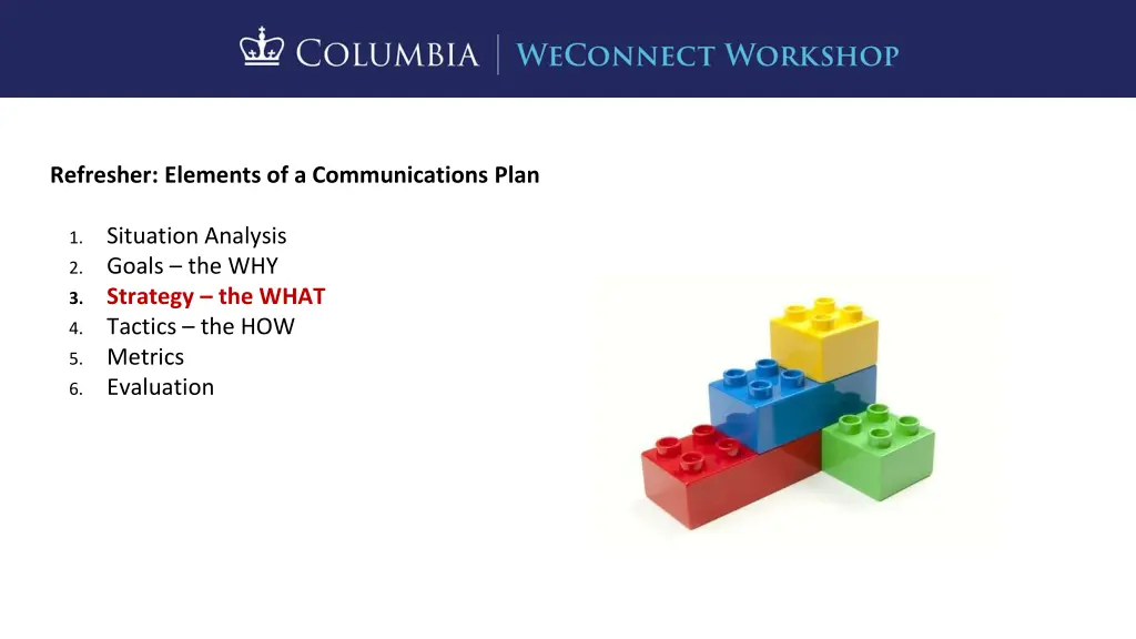 refresher elements of a communications plan