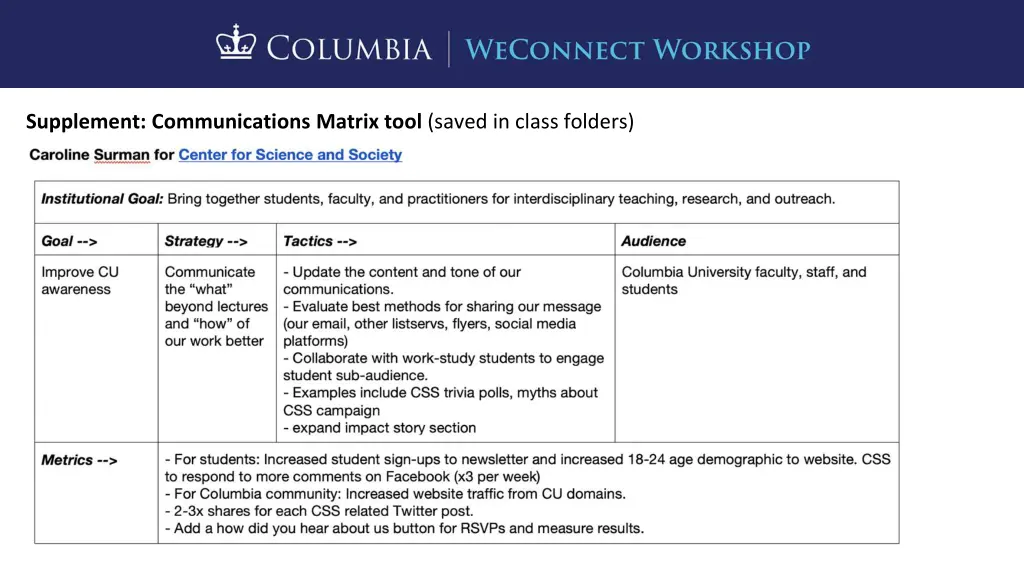 supplement communications matrix tool saved