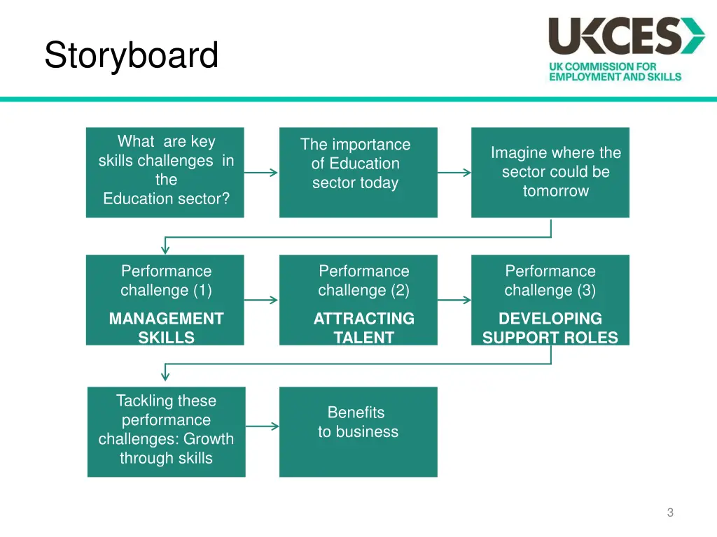 storyboard