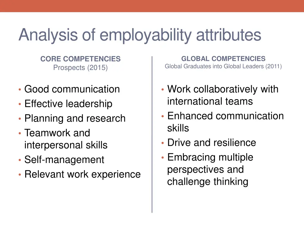 analysis of employability attributes