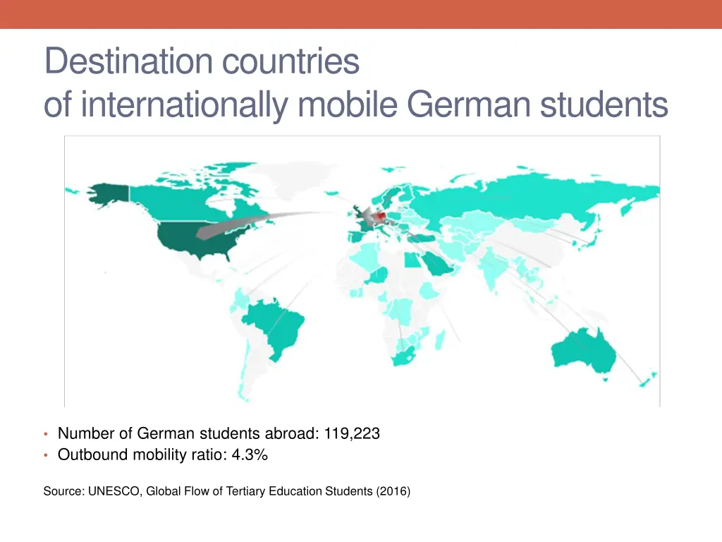 destination countries of internationally mobile 1