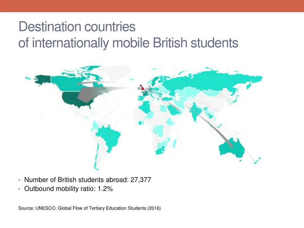 destination countries of internationally mobile