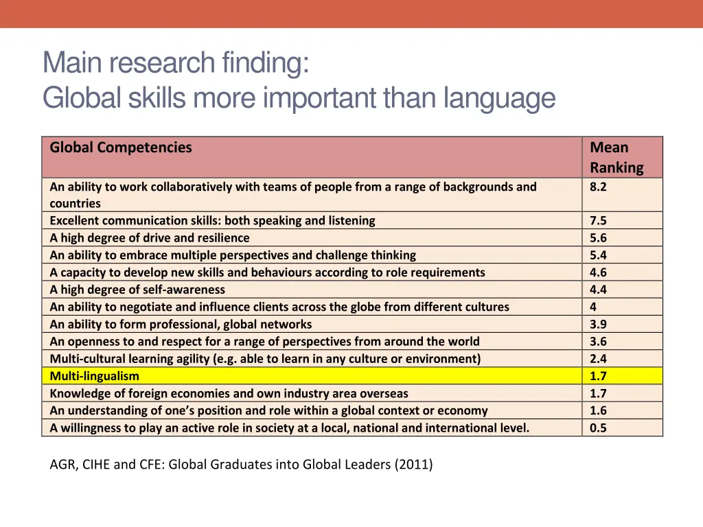 main research finding global skills more