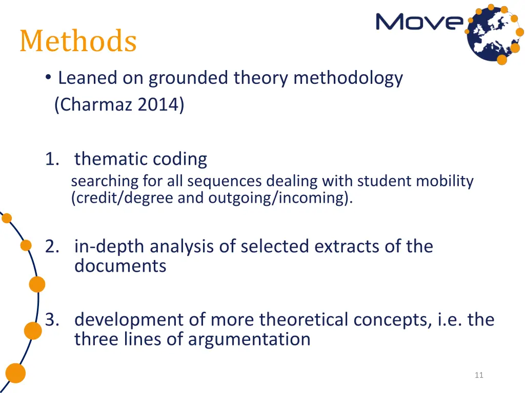 methods leaned on grounded theory methodology