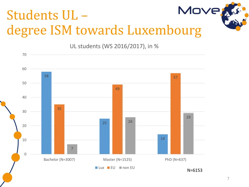 students ul degree ism towards luxembourg