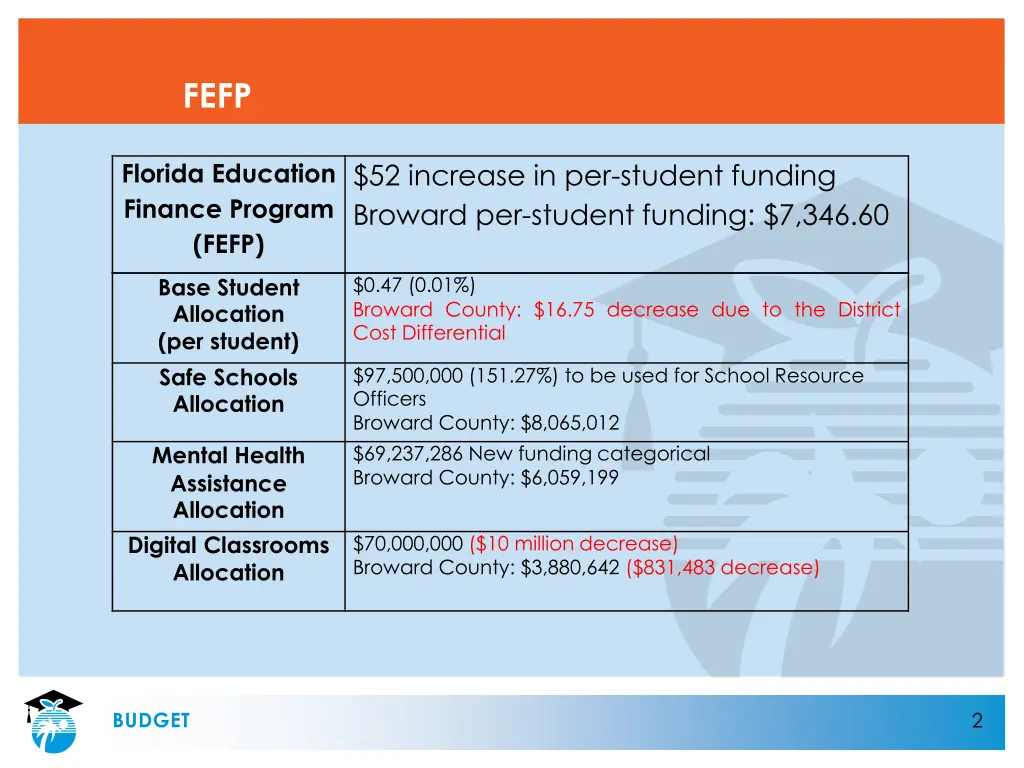 slide2