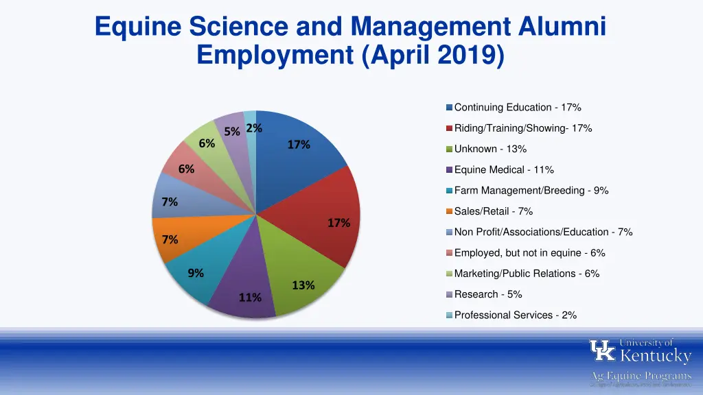 equine science and management alumni employment