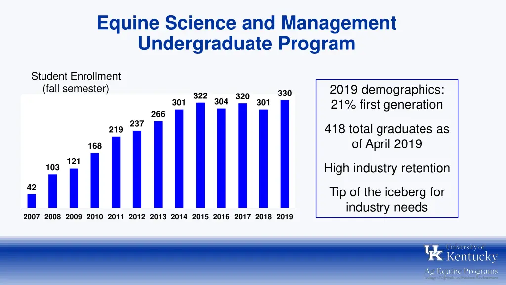 equine science and management undergraduate