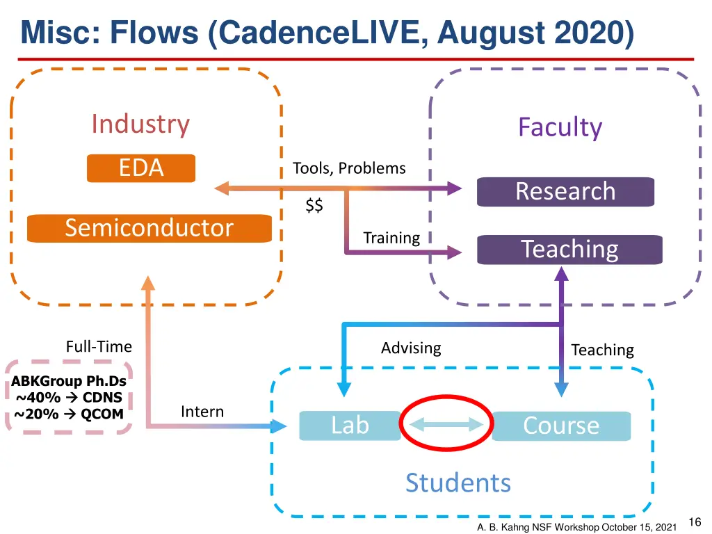 misc flows cadencelive august 2020