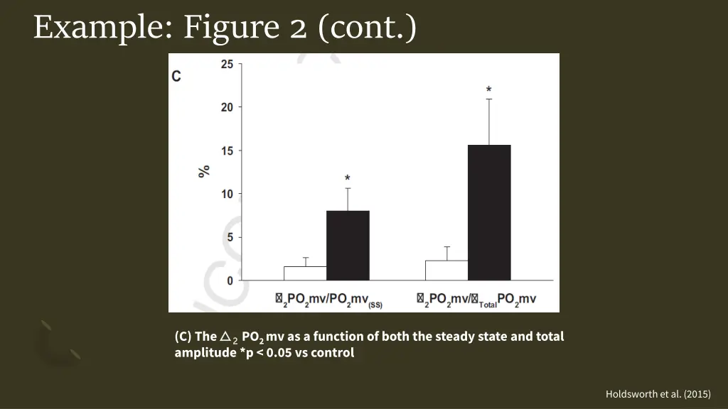 example figure 2 cont