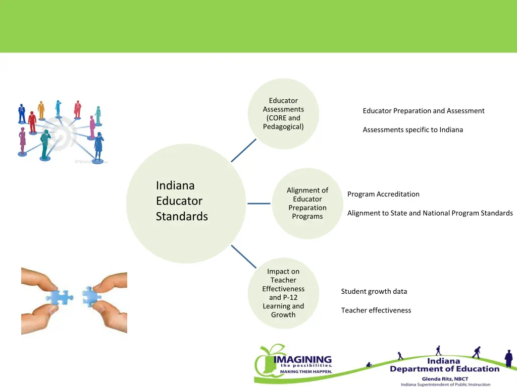 educator assessments core and pedagogical