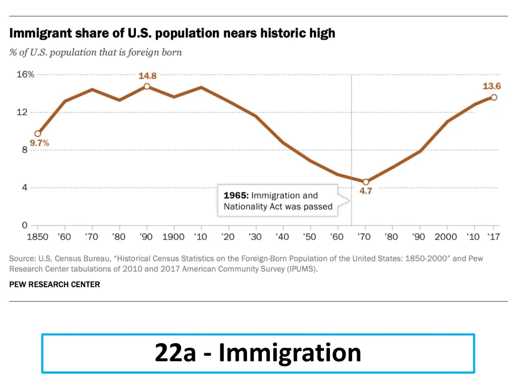 22a immigration 6