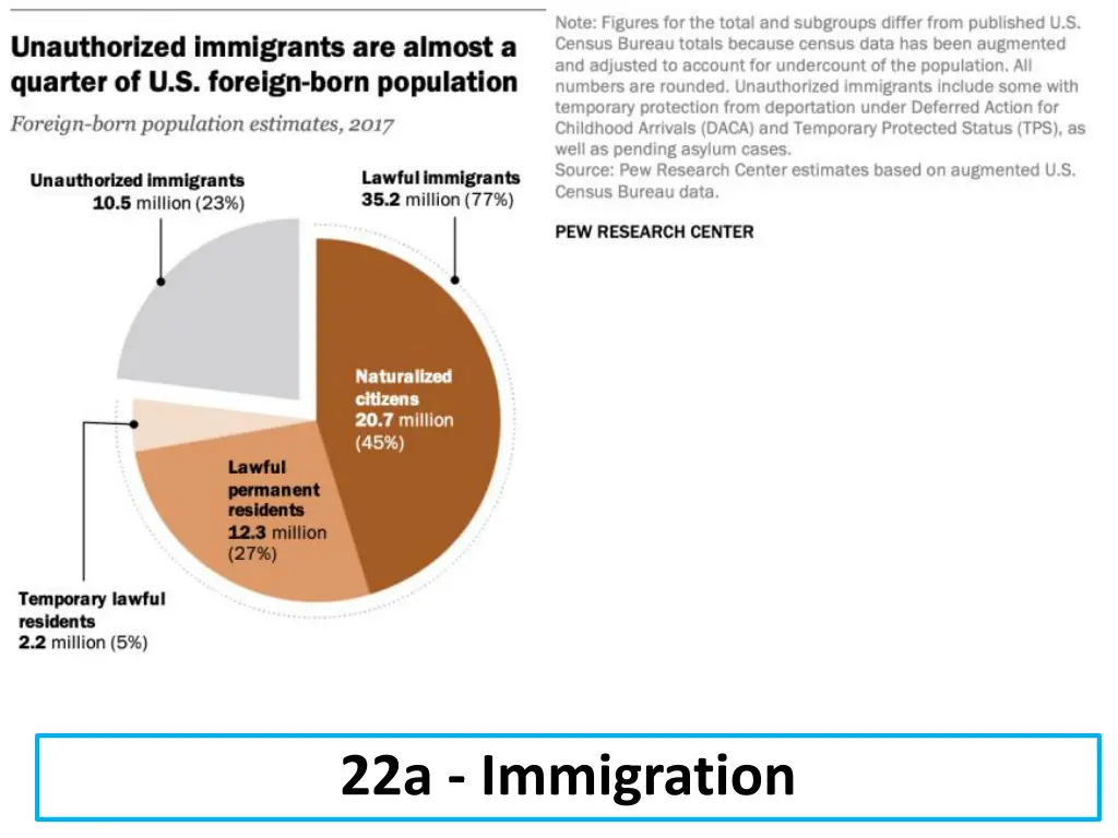 22a immigration 7