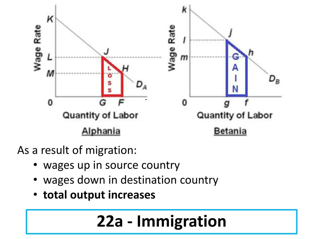 as a result of migration wages up in source