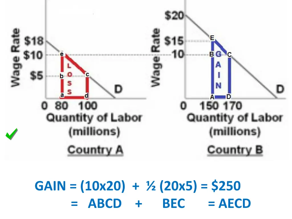 gain 10x20 20x5 250 abcd bec aecd