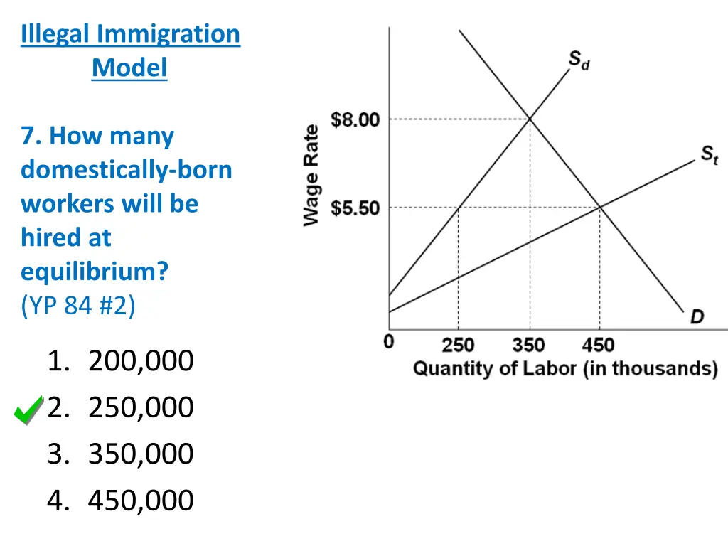 illegal immigration model 1