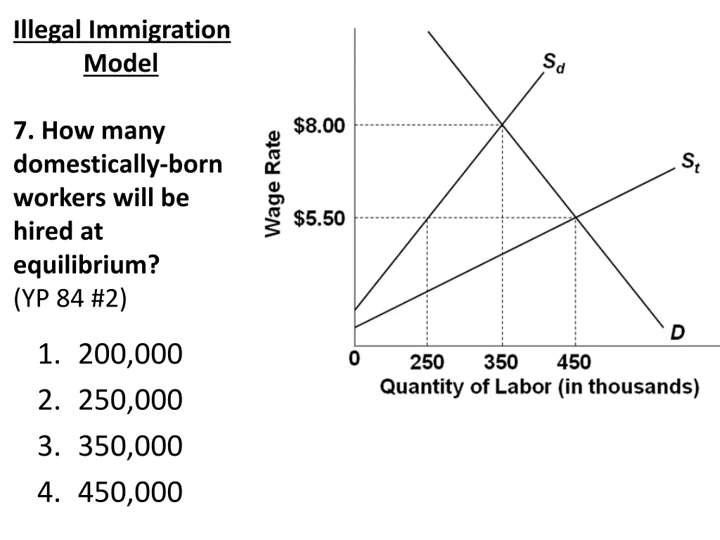 illegal immigration model