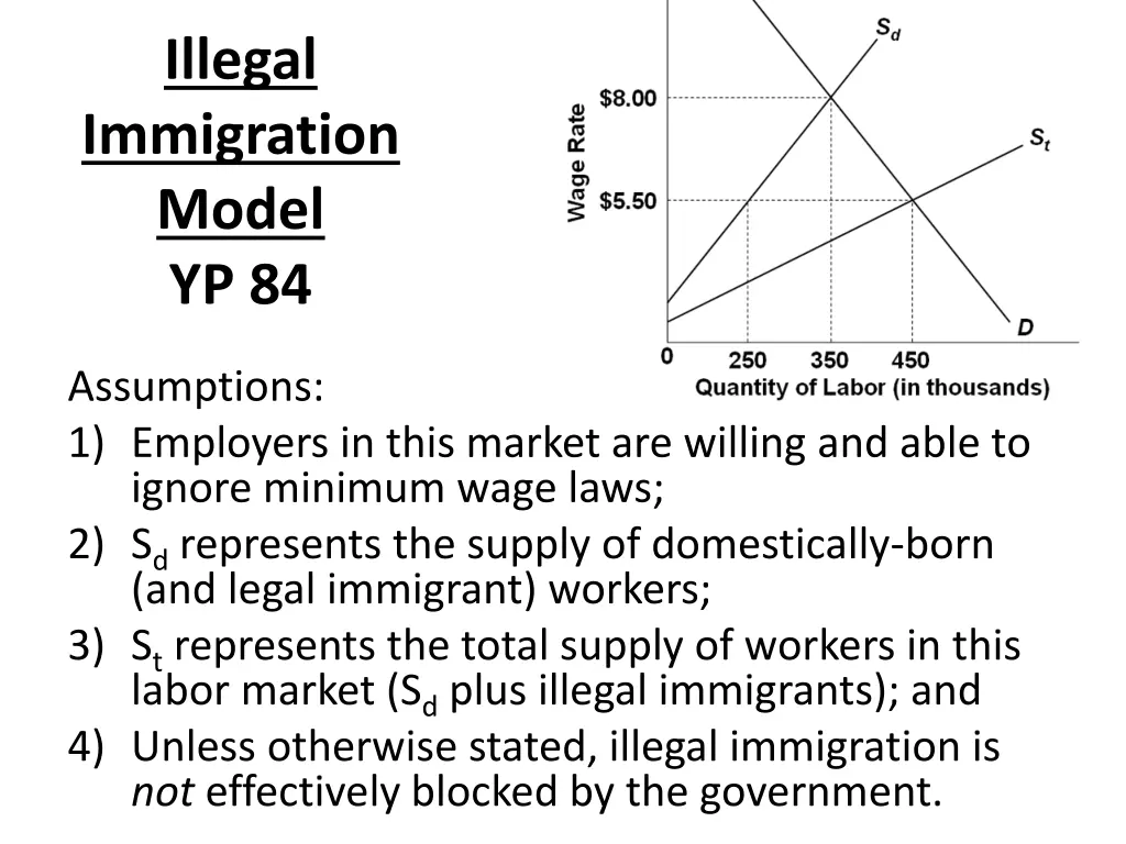 illegal immigration model yp 84