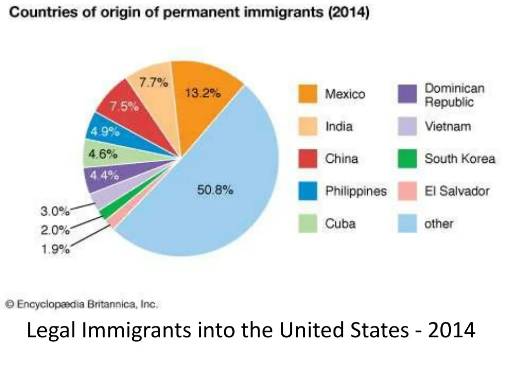 legal immigrants into the united states 2014