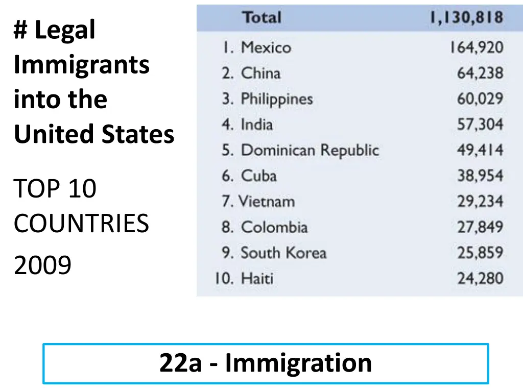 legal immigrants into the united states