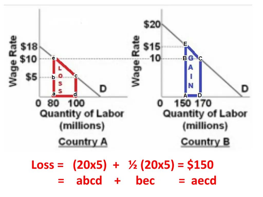 loss 20x5 20x5 150 abcd bec aecd