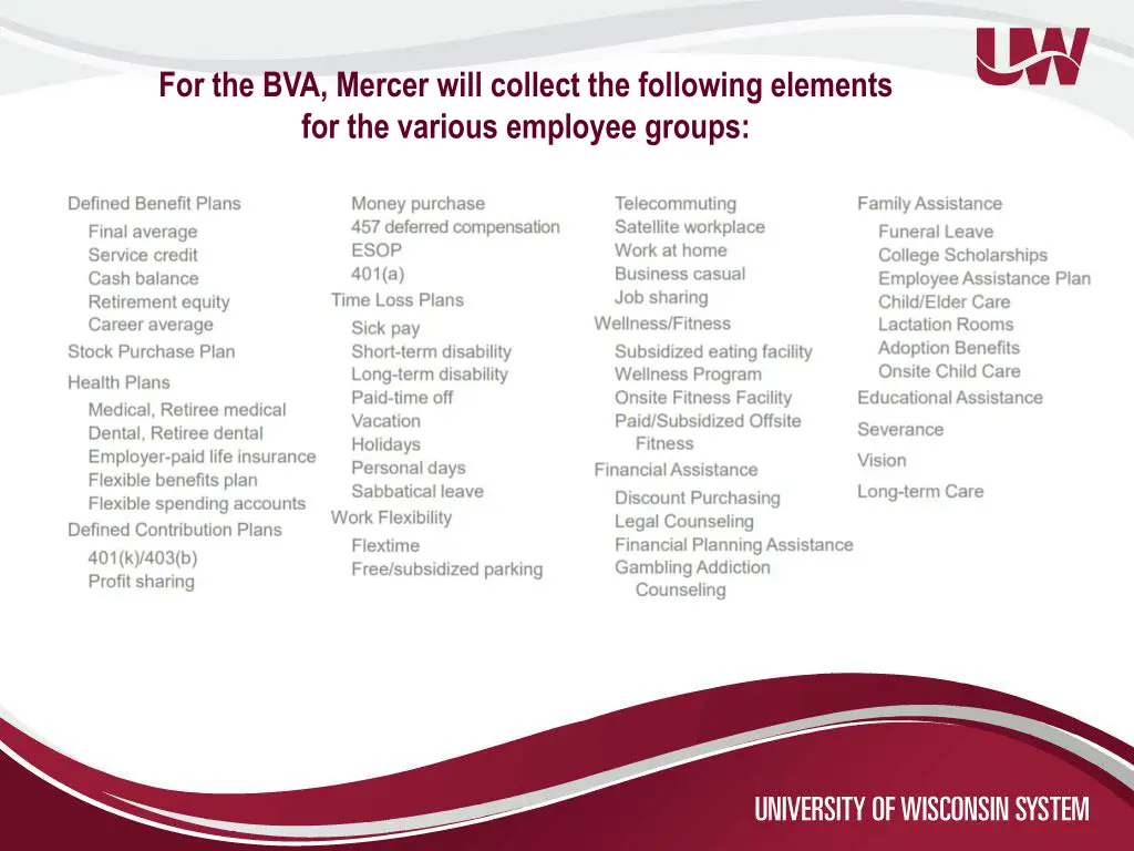 for the bva mercer will collect the following