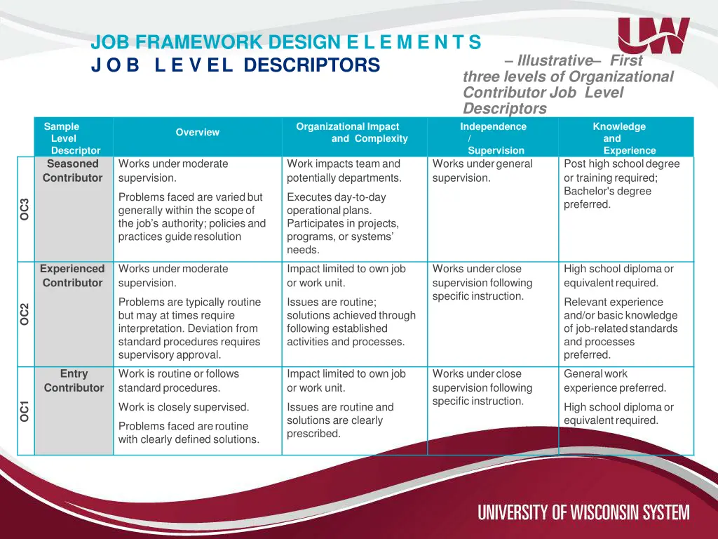 job framework design