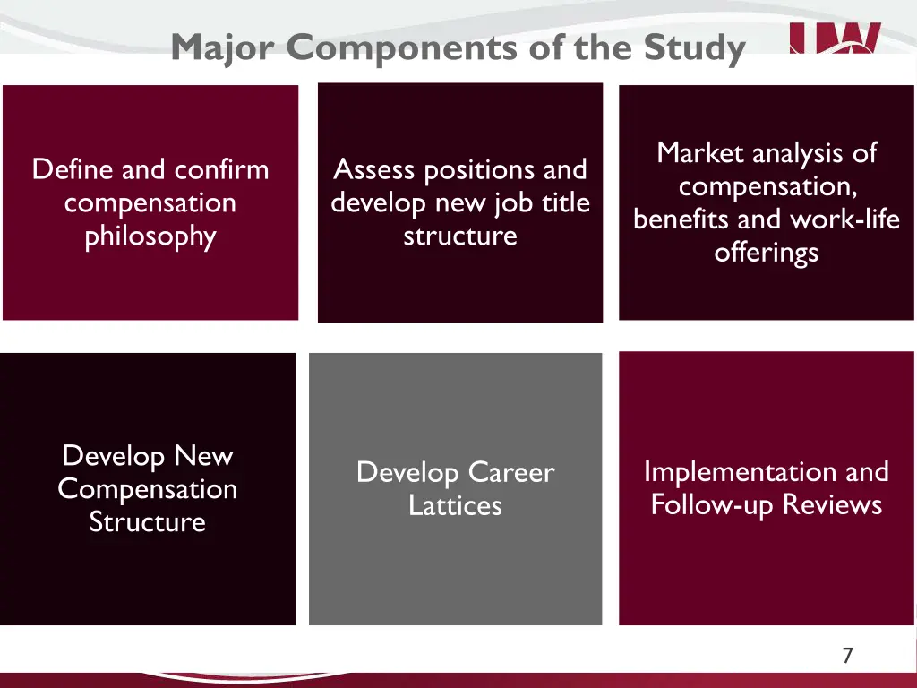 major components of the study