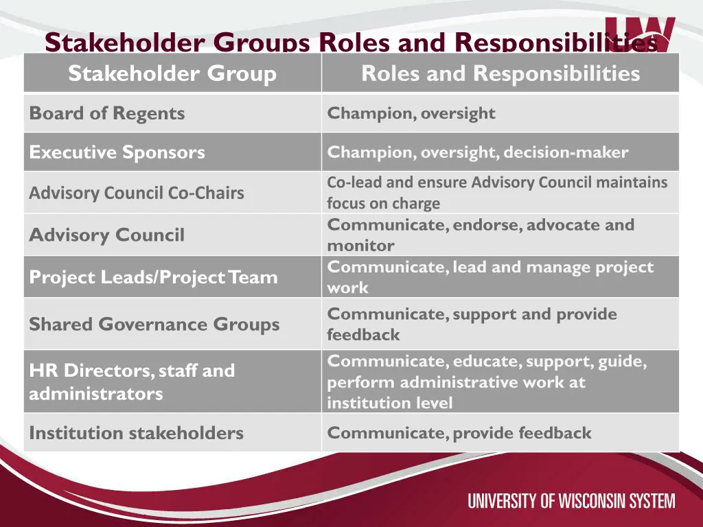 stakeholder groups roles and responsibilities