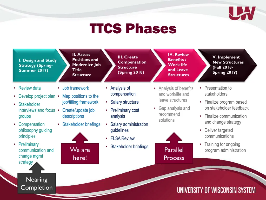 ttcs phases