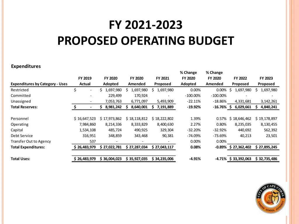 fy 2021 2023 2