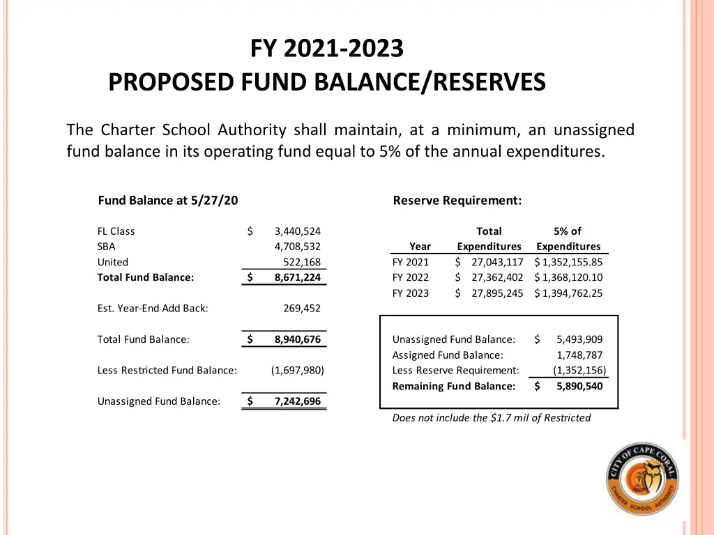 fy 2021 2023 6