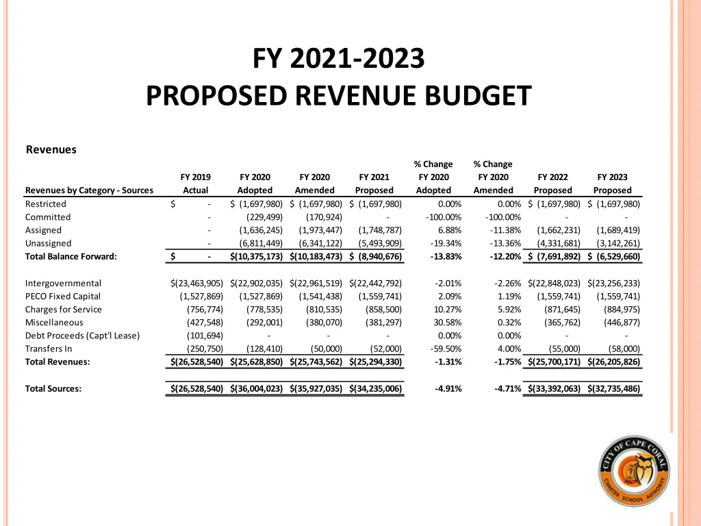 fy 2021 2023