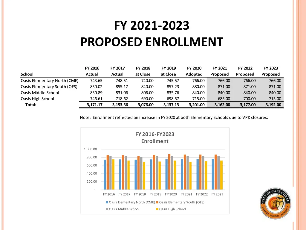 fy 2021 2023 proposed enrollment