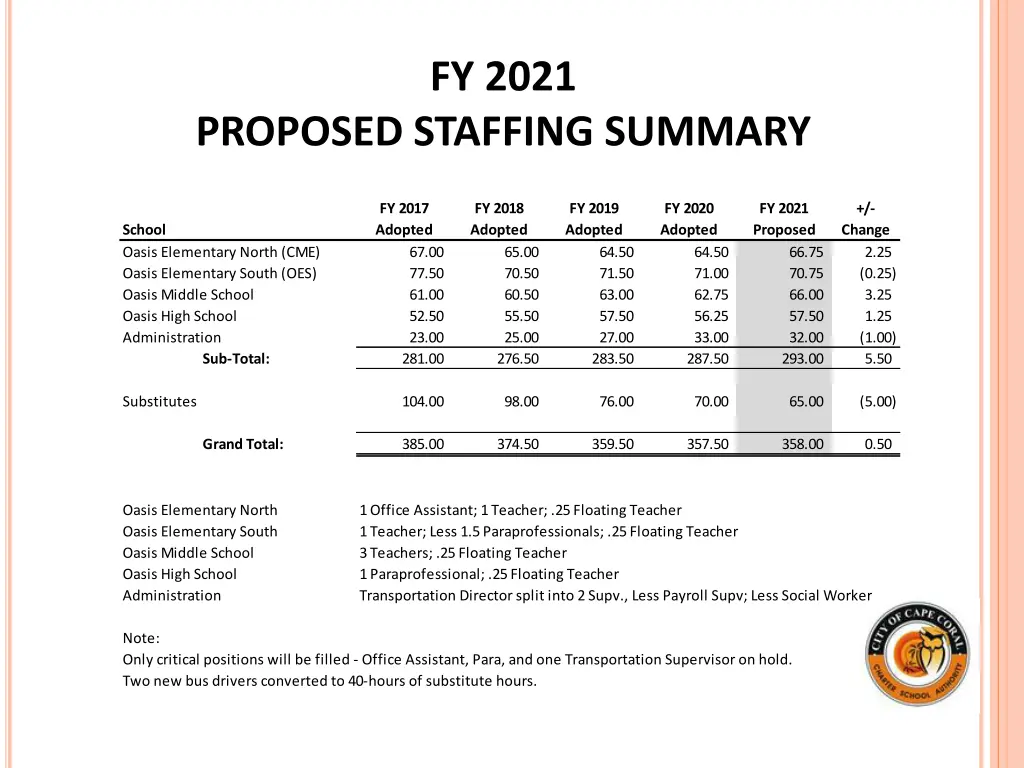 fy 2021