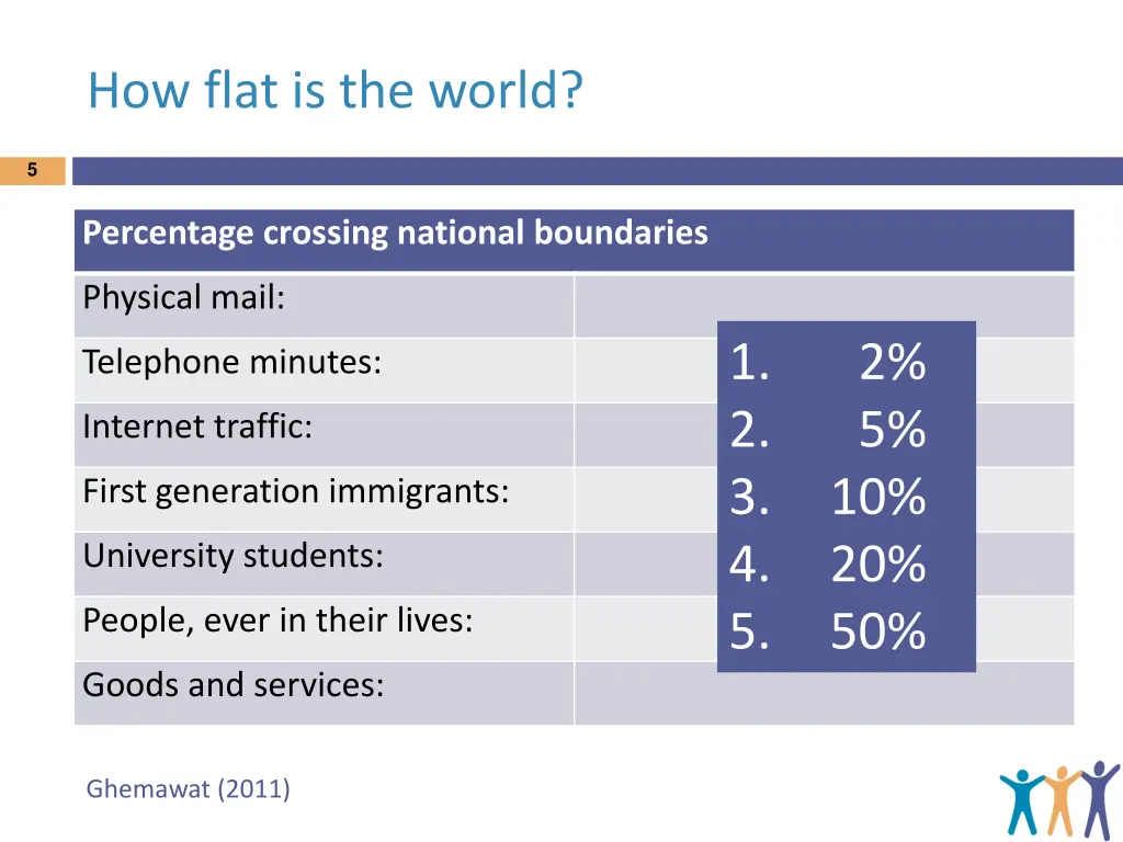 how flat is the world