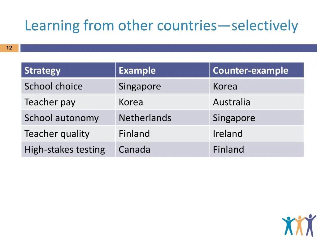 learning from other countries learning from other