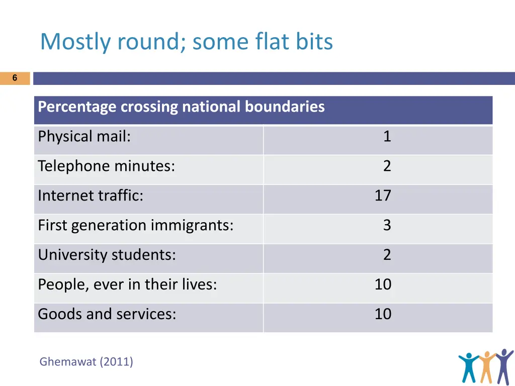 mostly round some flat bits