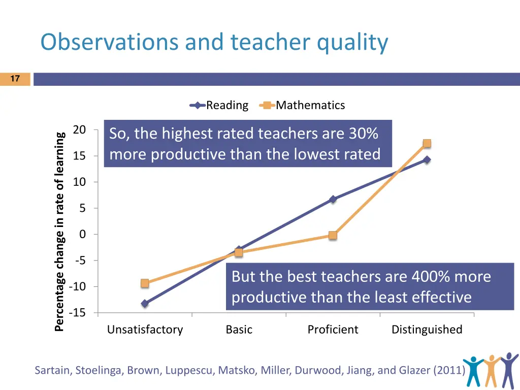 observations and teacher quality