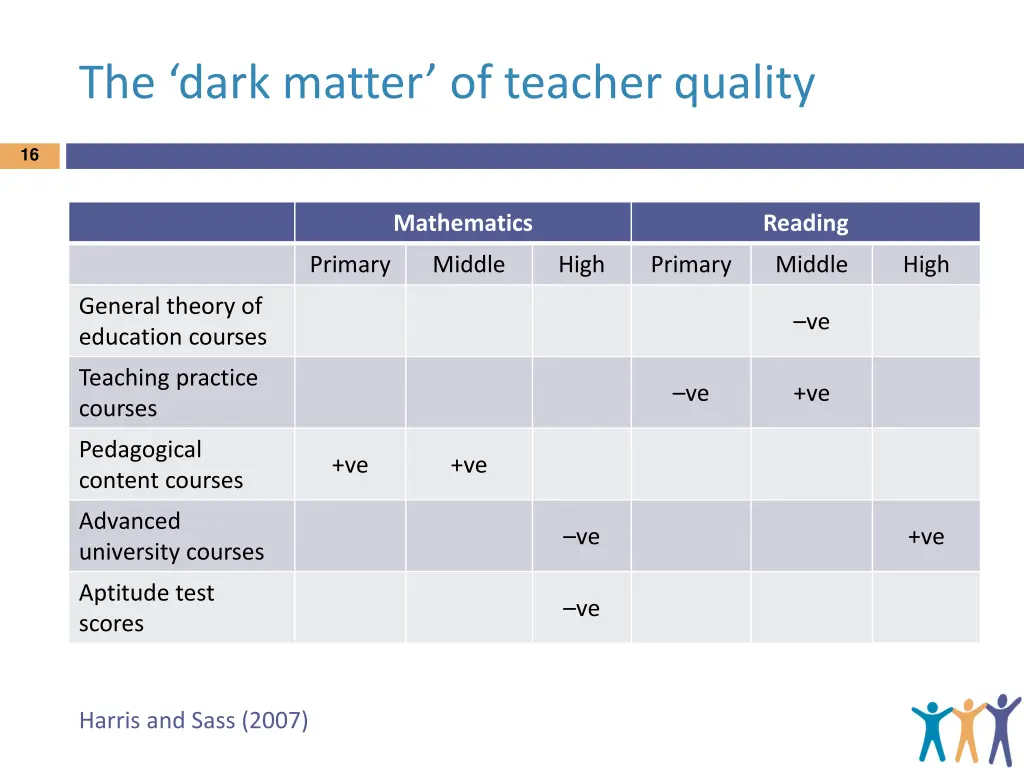 the dark matter of teacher quality