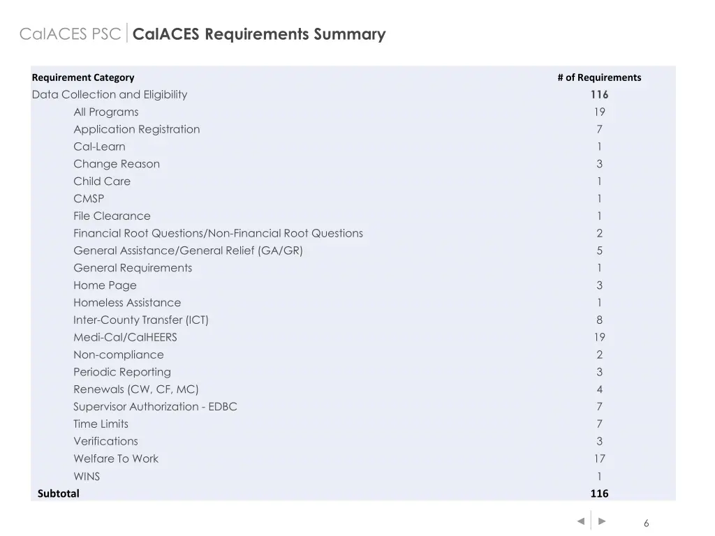 calaces psc calaces requirements summary 1