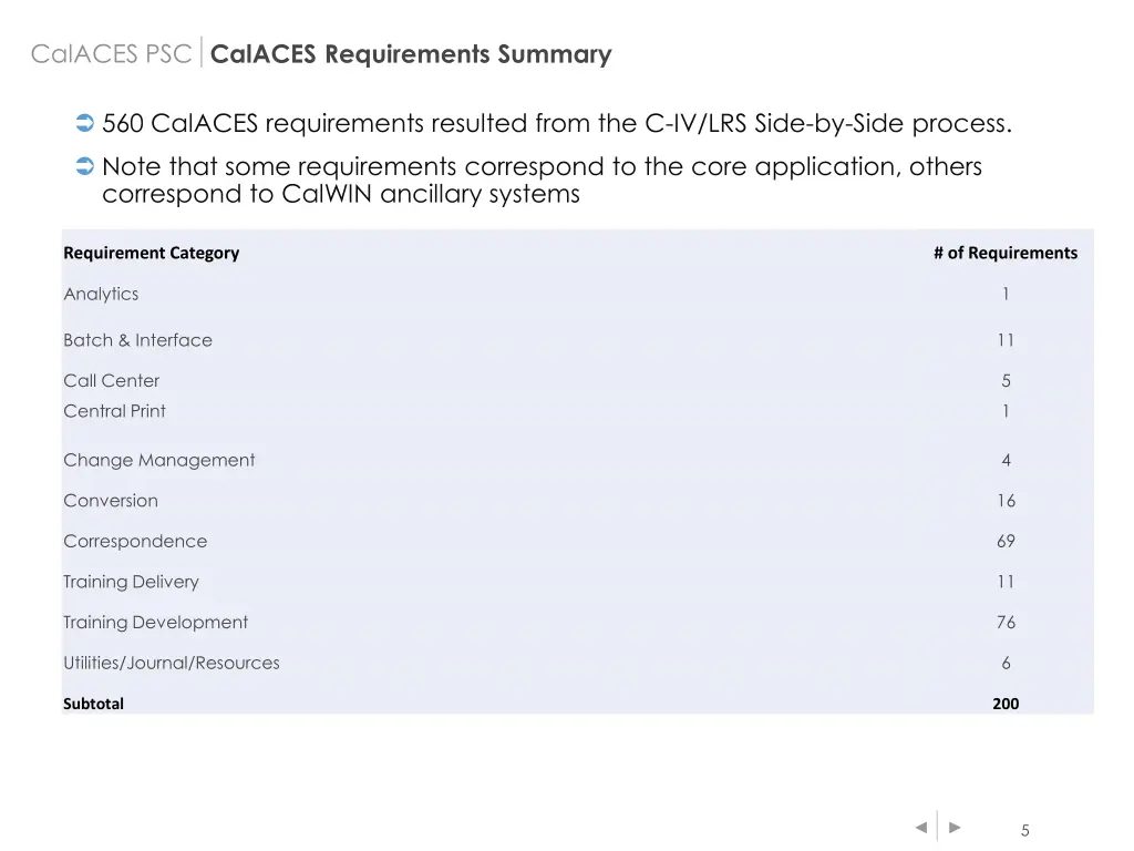 calaces psc calaces requirements summary