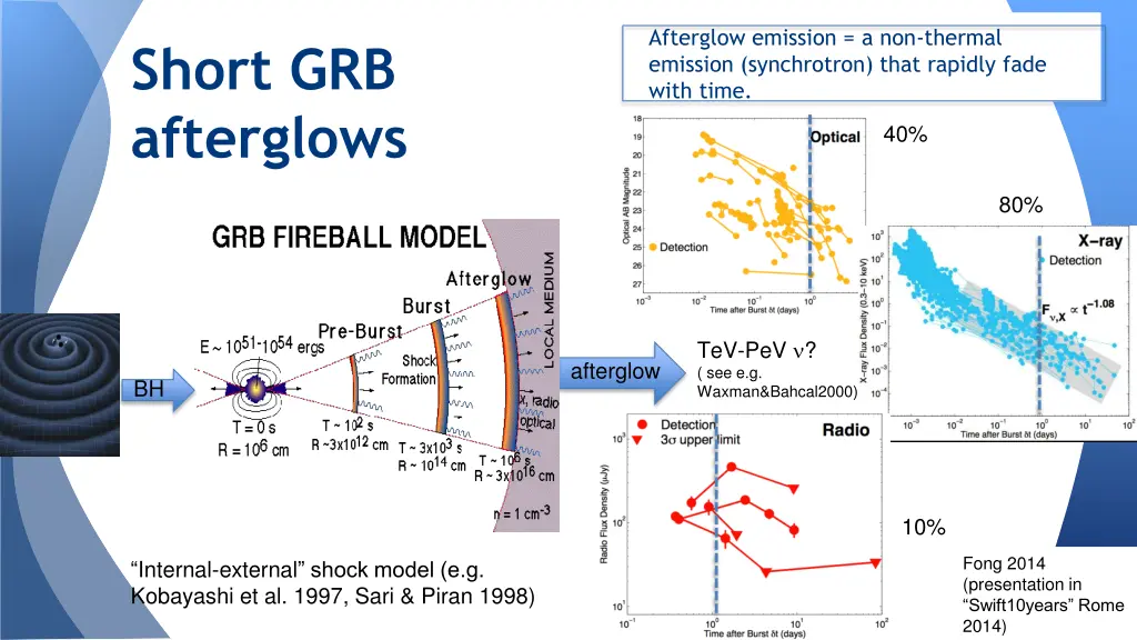 afterglow emission a non thermal emission