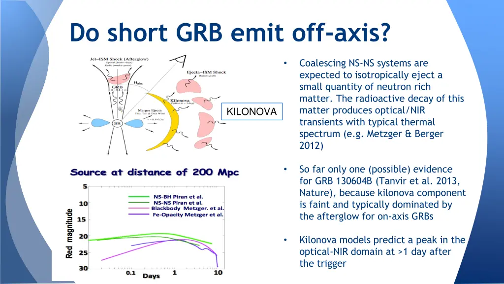 do short grb emit off axis 1