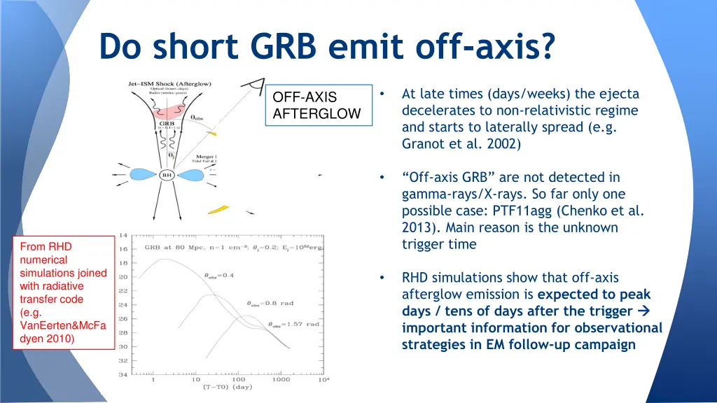 do short grb emit off axis